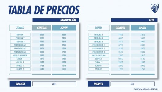 El Málaga CF comunica los precios para los abonos de la Temporada 2025/2026